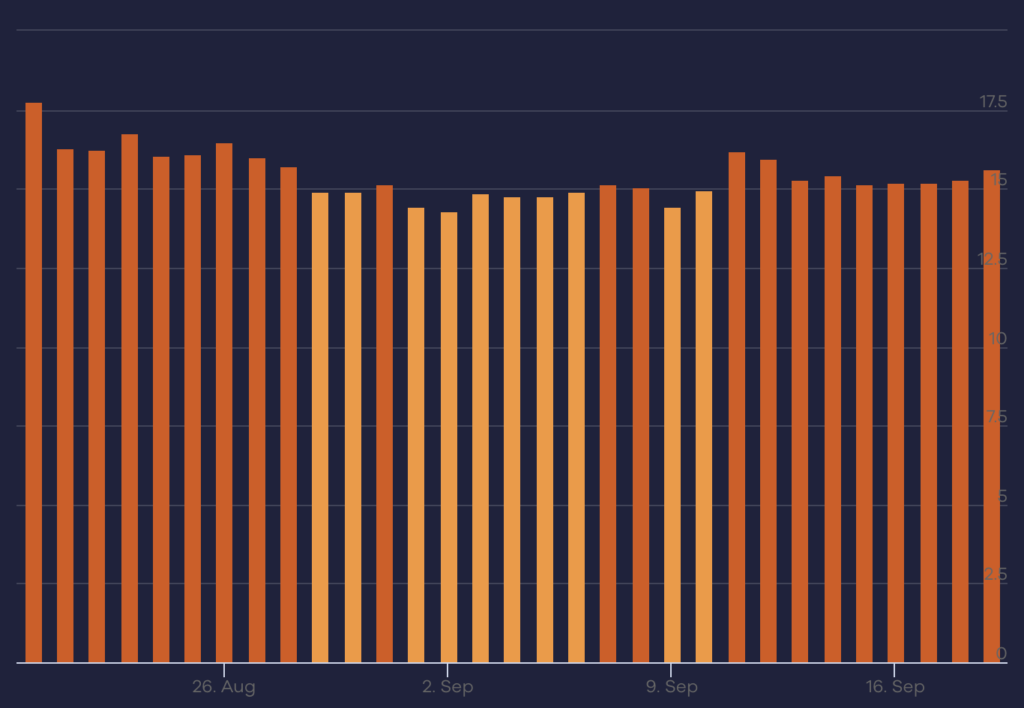 Accuranker September Volatility