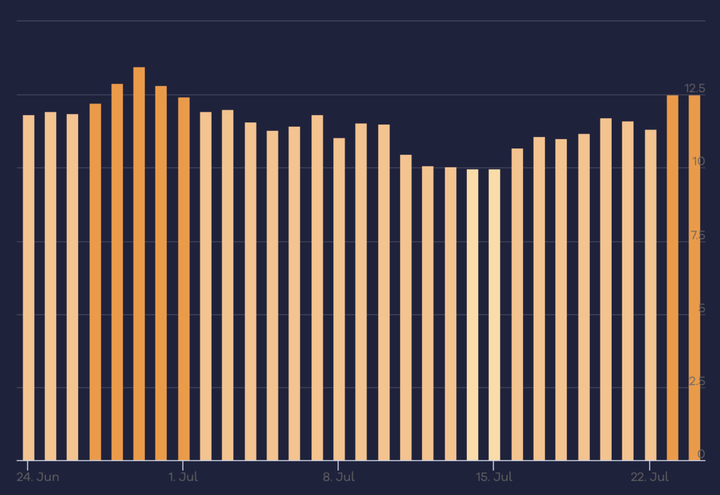 Accuranker july 23 volatility