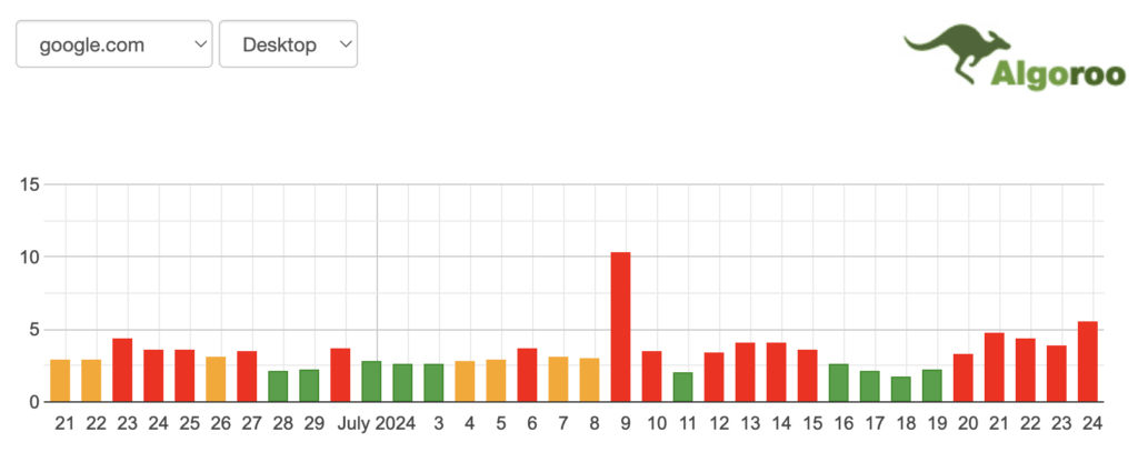 Algoroo july 23 volatility
