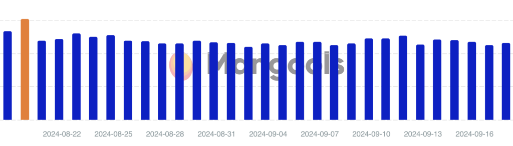 Mangools September Volatility