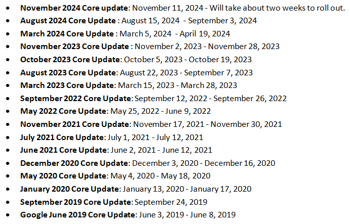 Previous Core Updates