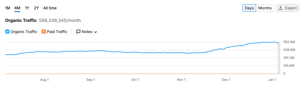 Quora visibility