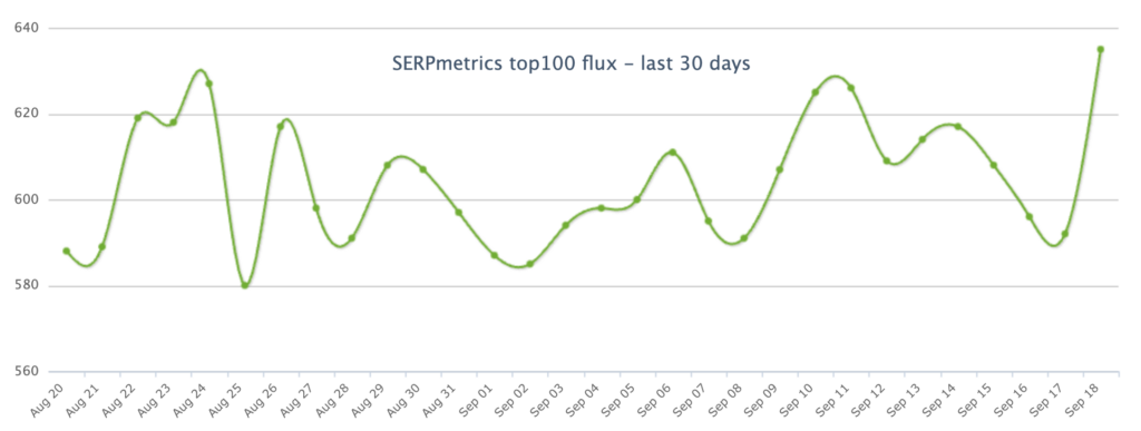 SERPmetrics September Volatility