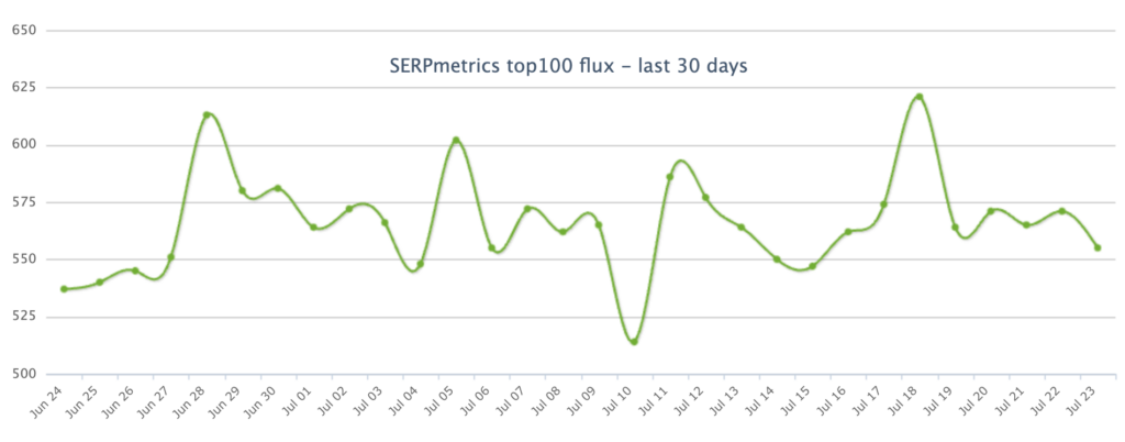 SERPmetrics july 23 volatility