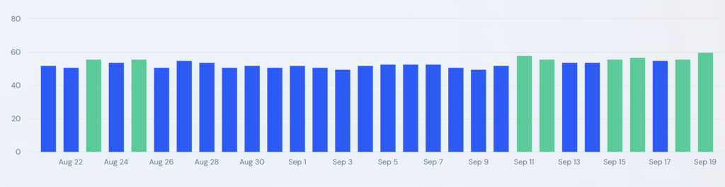 SimilarWeb September Volatility