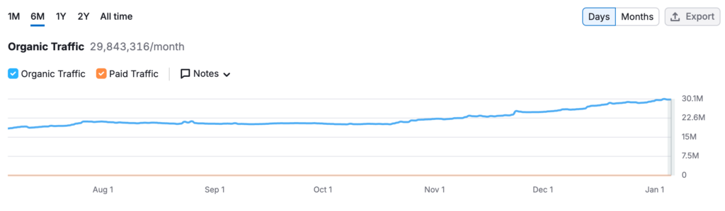 Stackexchange visibility