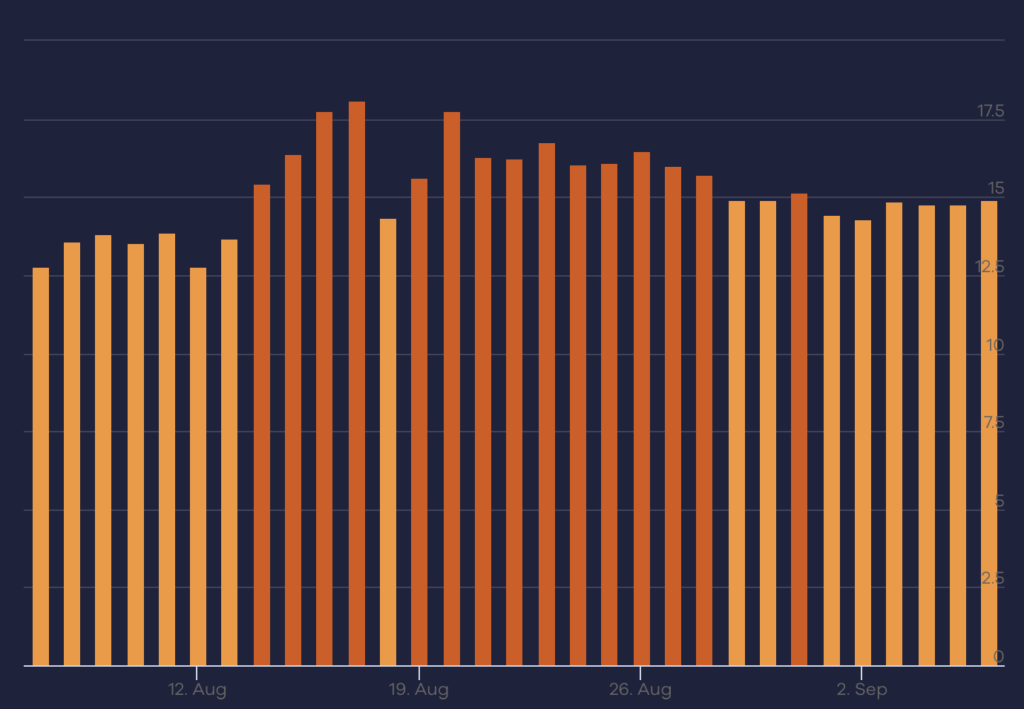 accuranker volatility
