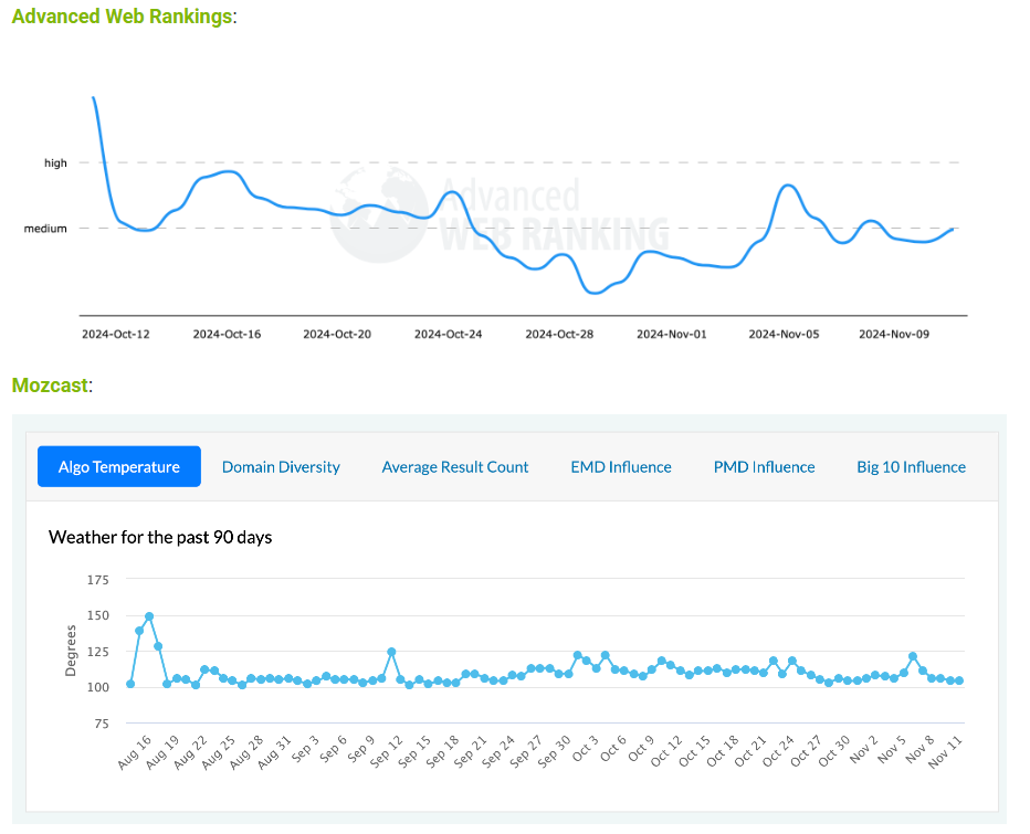 advanced web rankings mozcast tracking