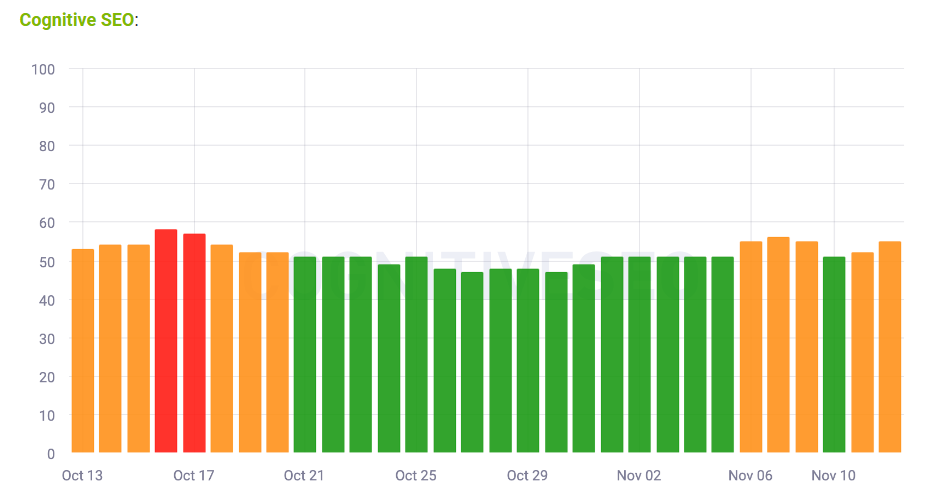 cognitive seo tracker