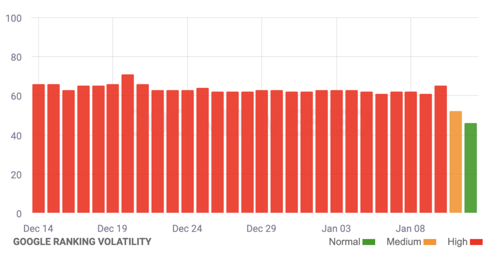 cognitiveseo - Lower Volatility