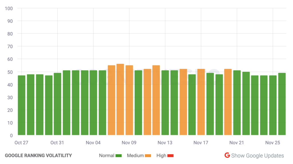 cognitiveseo november update
