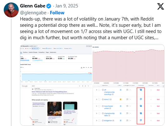 glenn gabe reddit insight-2