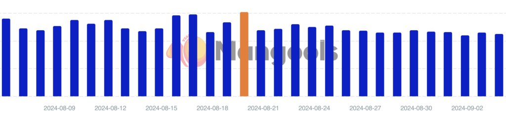 mangools volatility