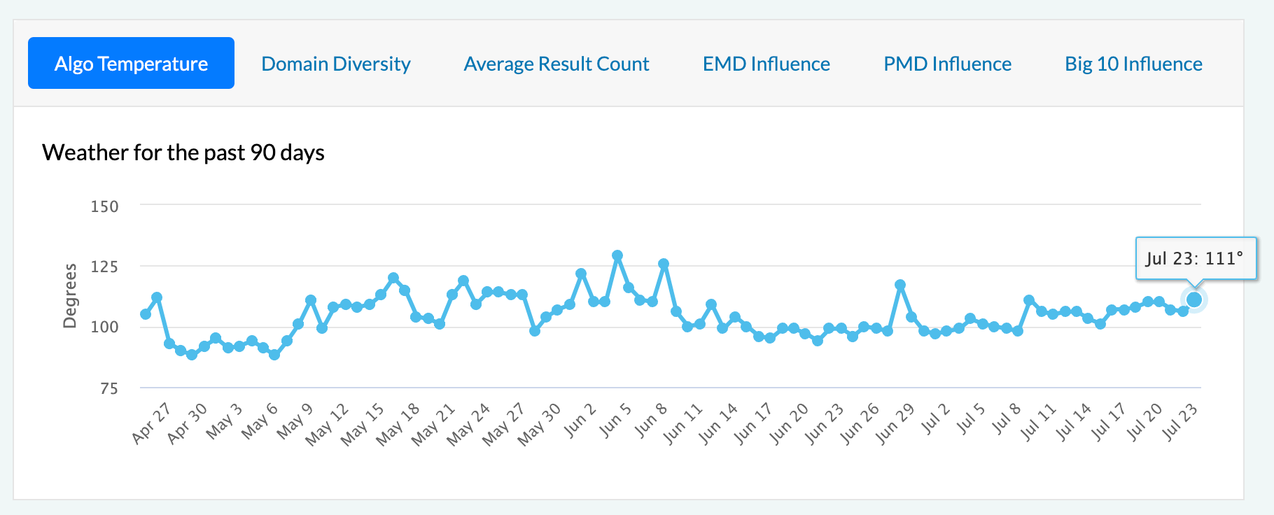 mozcast july 23 volatility