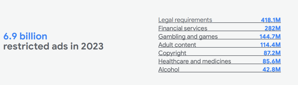 Restricted Ads 2023