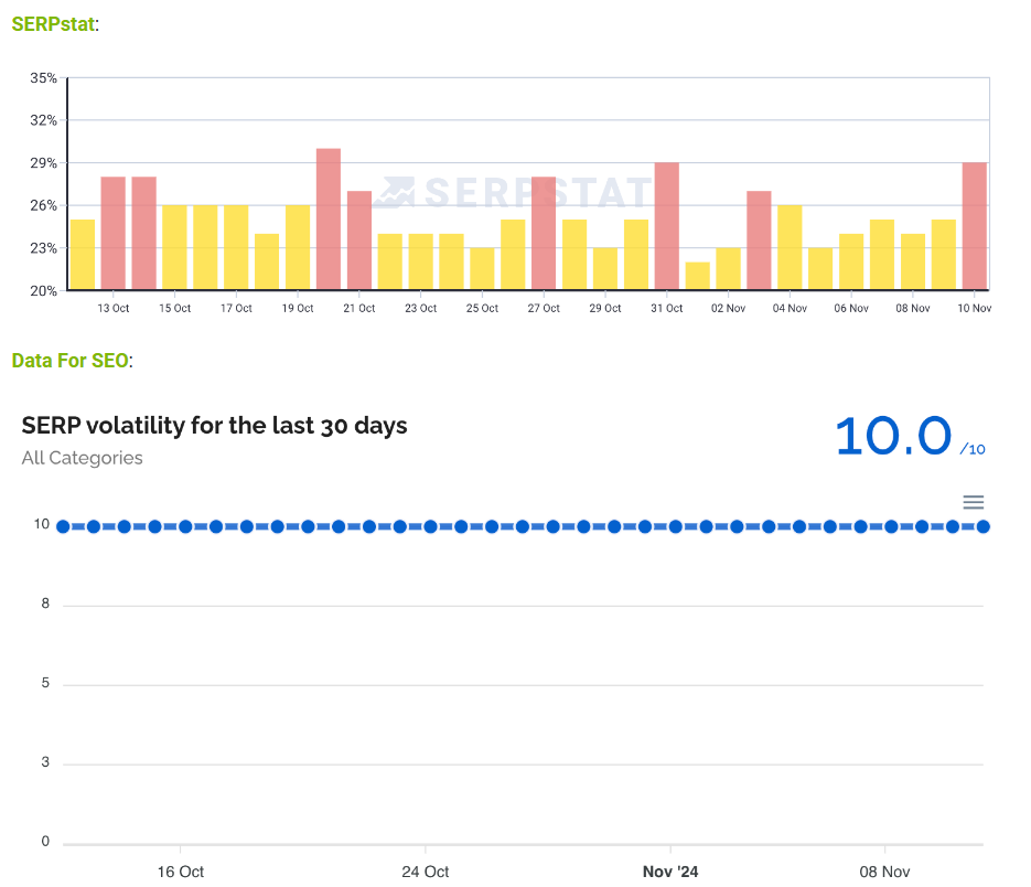 serpstat data for seo tracking