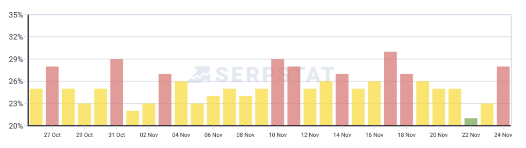 serpstat november update