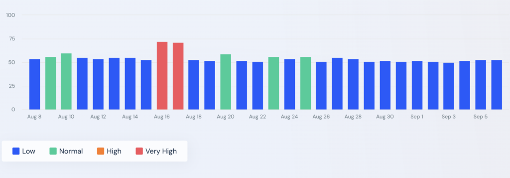 similarweb volatility